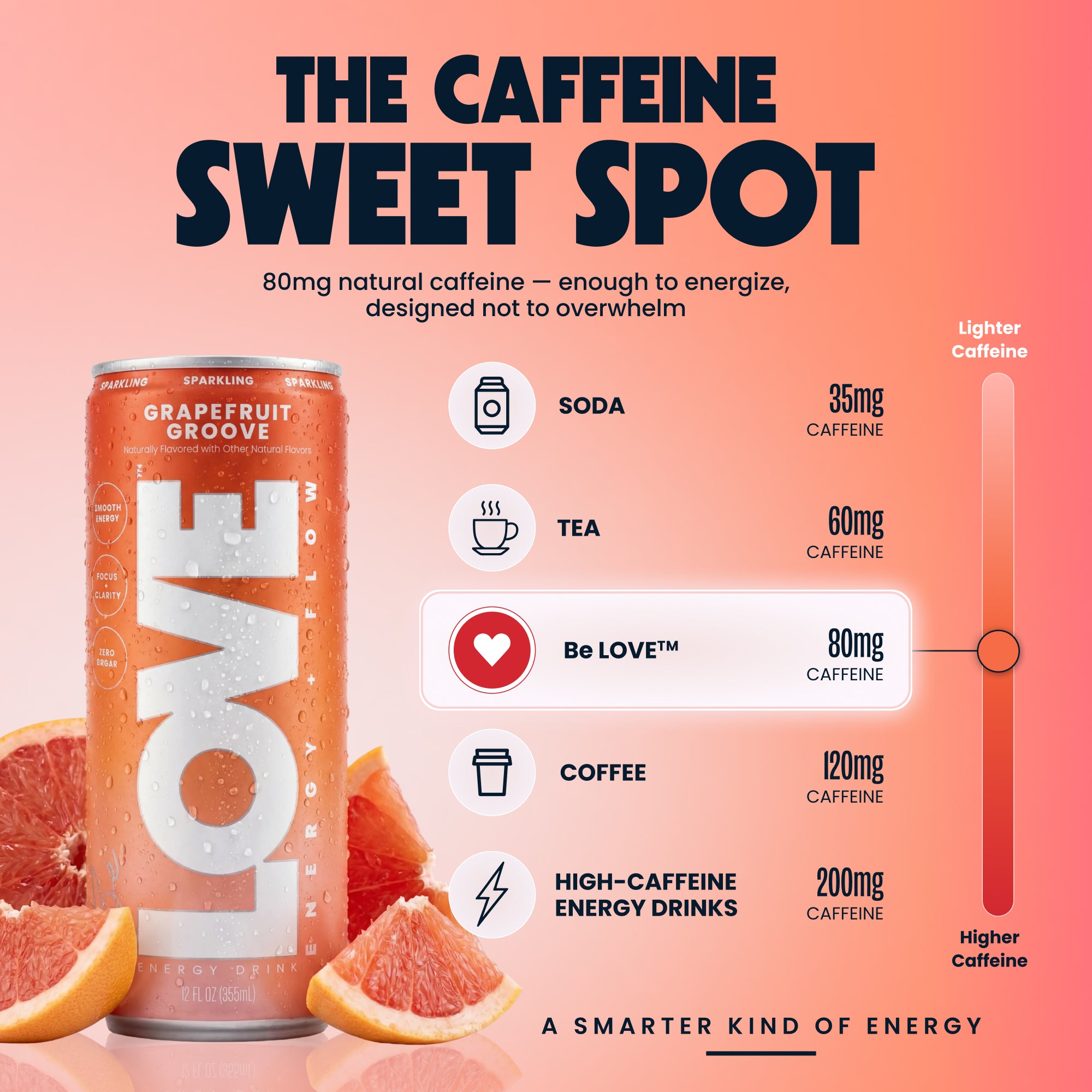 Grapefruit Groove