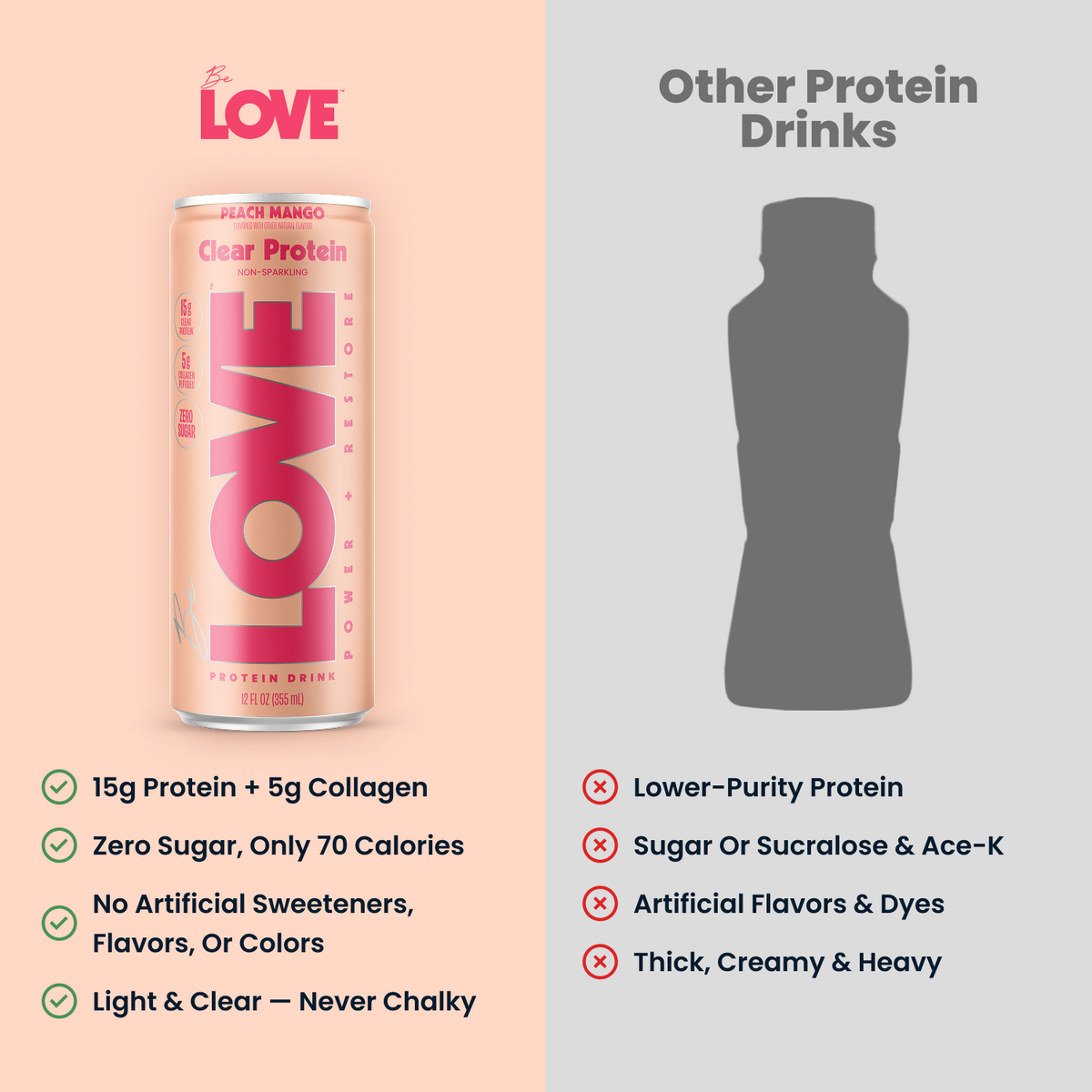 Be LOVE Peach Mango protein drink can, Comparison Graphic