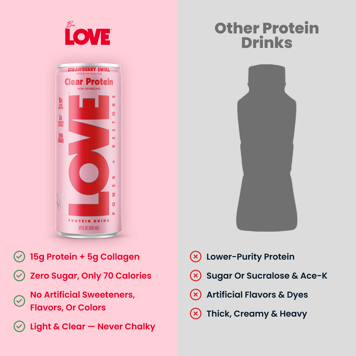 Be LOVE Strawberry Swirl protein drink can, Comparison Graphic