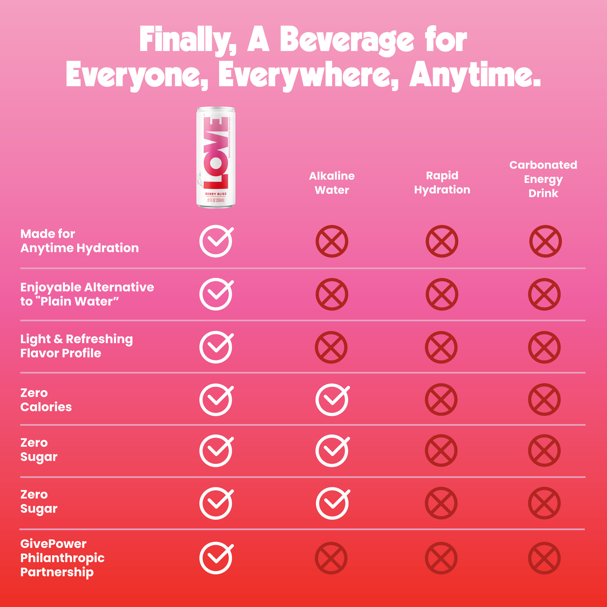 Be LOVE Lightly Flavored Electrolyte Beverage - Rainbow 6-Pack | Zero Sugar, Zero Calories, Zero Caffeine | Clean, Refreshing, Balanced Hydration