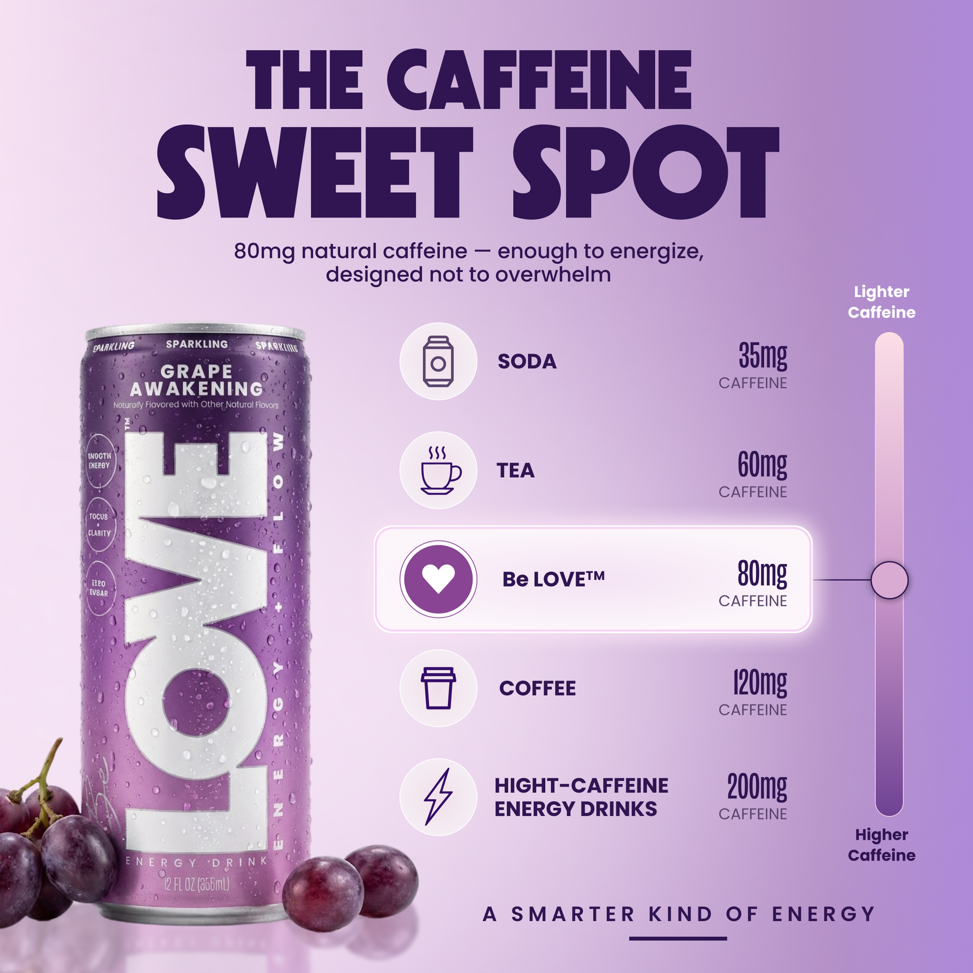 Grape Awakening