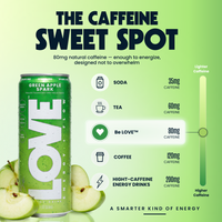 Green Apple Spark