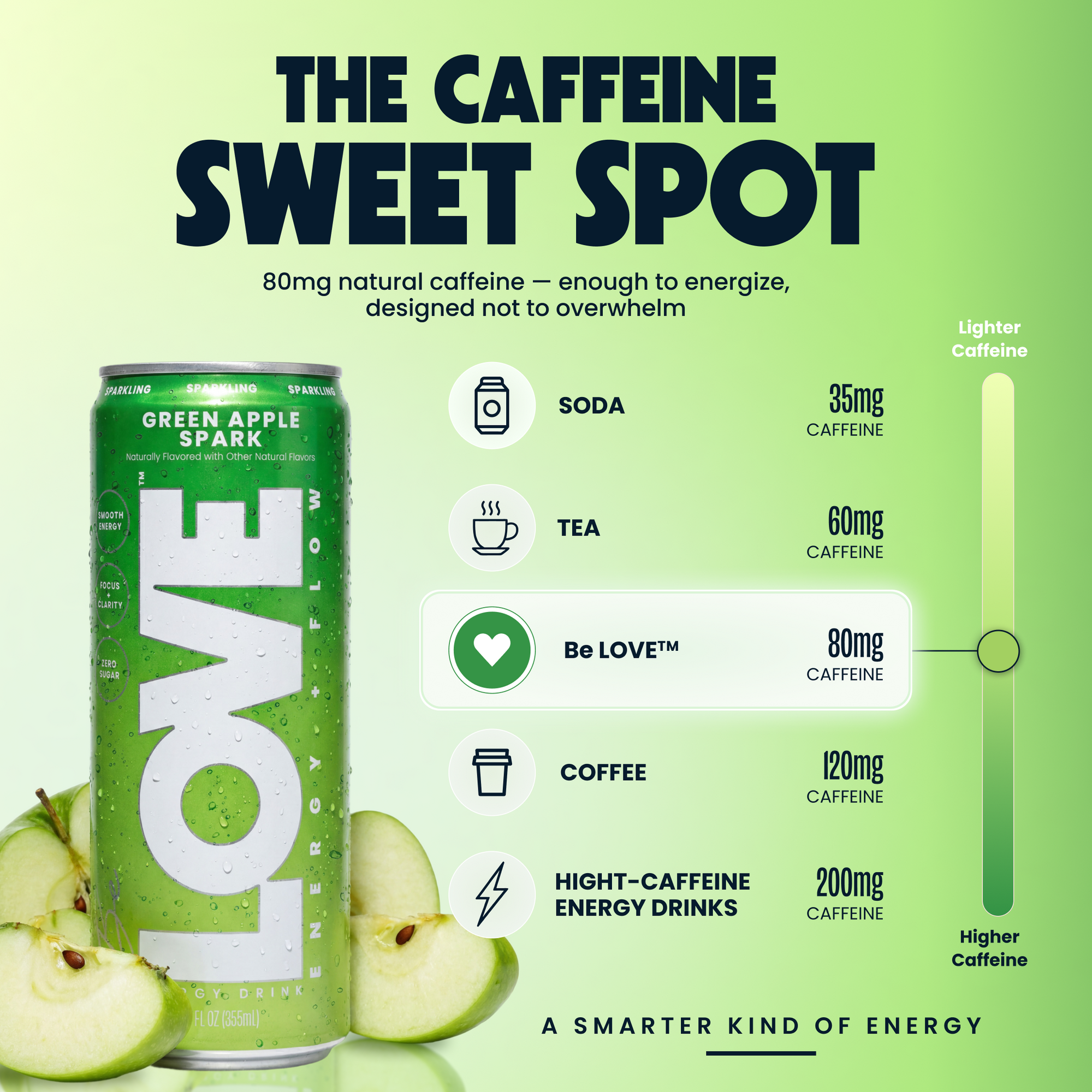Green Apple Spark