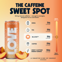 Peach Power