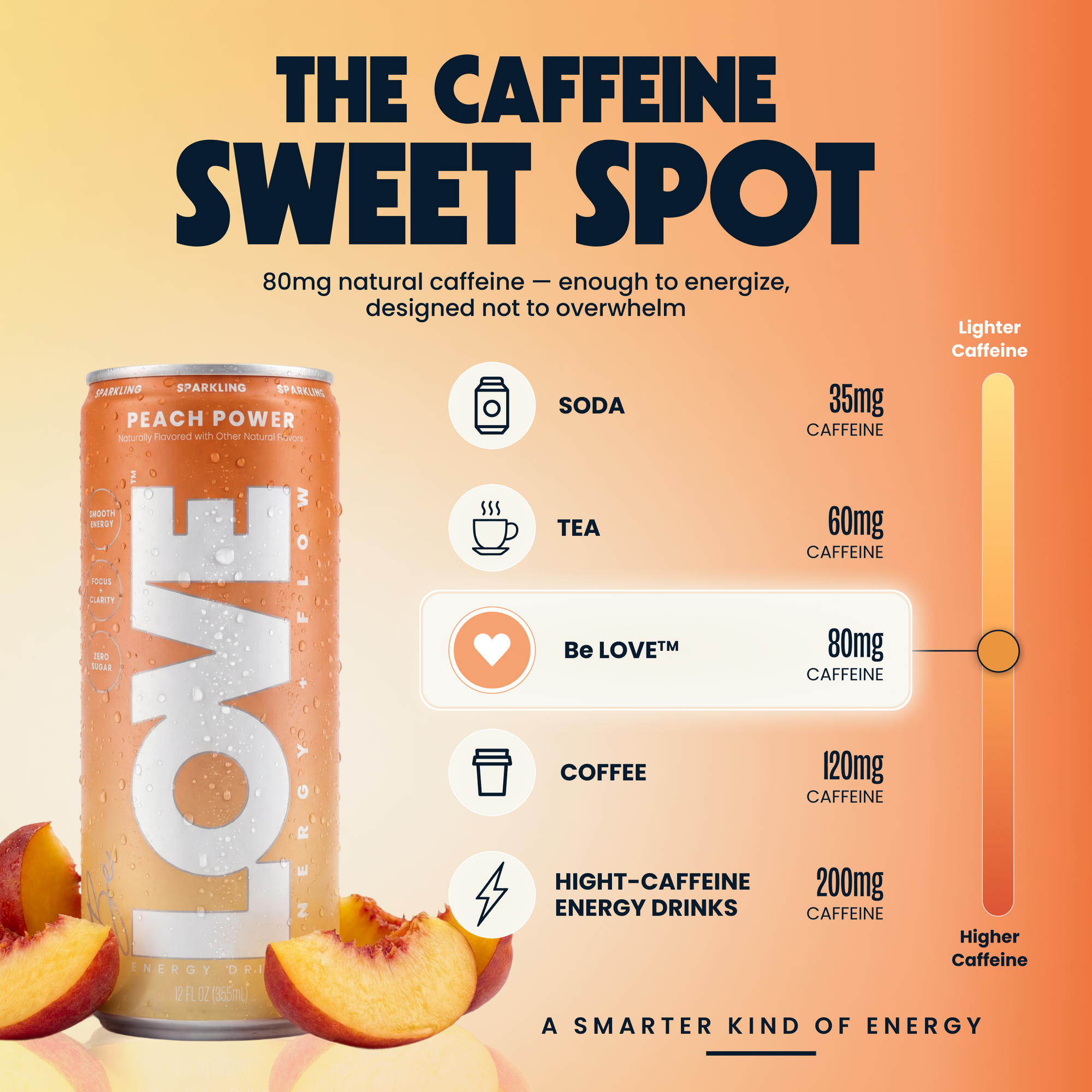Peach Power